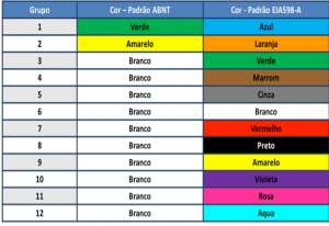 Código De Cores Em Fibras ópticas