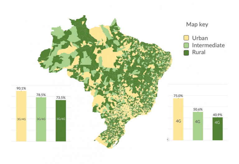 Cobertura 4g Nas áreas Rurais Do Brasil Precisa Melhorar 0989